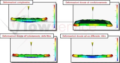 deformazione dei manufatti