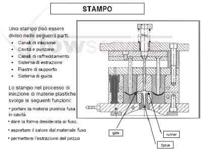 stampo da iniezione