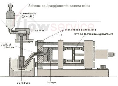 camera calda