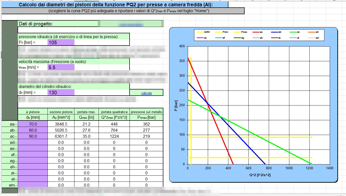 PQ2 diagram spreadsheet for plunger selection in die casting